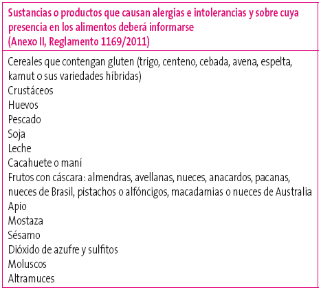 Tabla 1.Sustancias que causan alergia