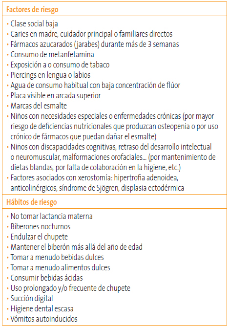Tabla 5. Listado de factores y hábitos de riesgo para la salud bucodental