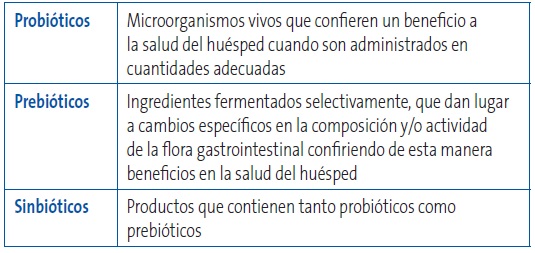 Tabla 3. Definición de conceptos