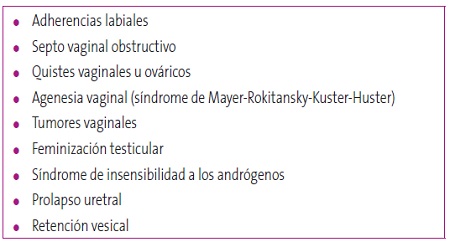 Tabla 1. Diagnóstico diferencial del himen imperforado