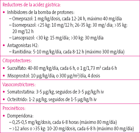 Tabla 6. Fármacos empleados en el tratamiento de la hemorragia digestiva alta