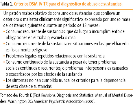 Tabla 1. Criterios DSM-IV-TR para el diagnóstico de abuso de sustancias