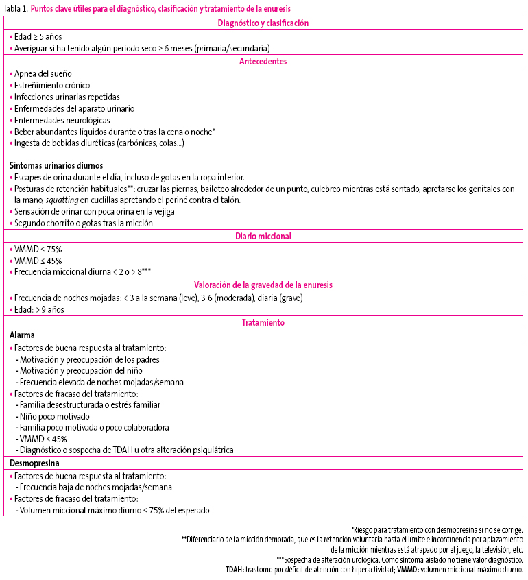 Tabla 1. Puntos clave útiles para el diagnóstico, clasificación y tratamiento de la enuresis