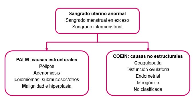 Trastorno_menstrual_Fig_1.jpg