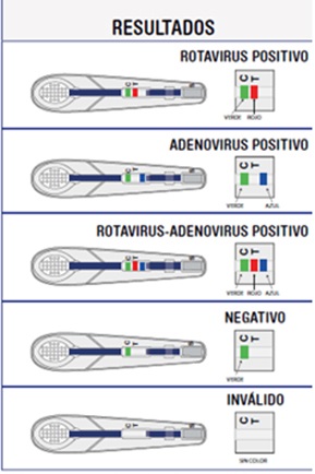 Test_rotavirus_Fig_2.jpg