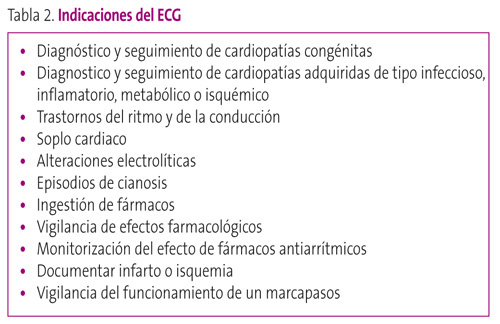 Tabla 2. Indicaciones del ECG