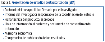 Tabla 5. Presentación de estudios postautorización (EPA)