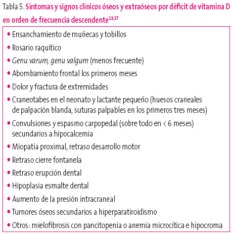 Tabla 5. Síntomas y signos clínicos óseos y extraóseos por déficit de vitamina D en orden de frecuencia descendente