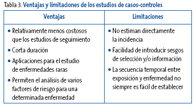 Tabla 3. Ventajas y limitaciones de los estudios de casos-controles