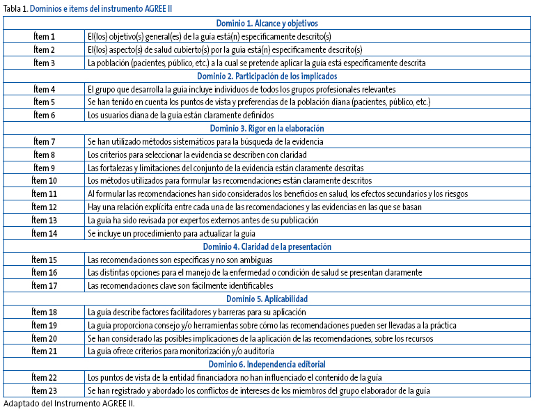 Tabla 1. Dominios e ítems del instrumento AGREE II