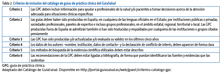 Tabla 2. Criterios de inclusión del catálogo de guías de práctica clínica del GuíaSalud