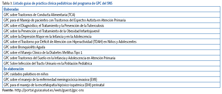 Tabla 3. Listado guías de práctica clínica pediátricas del programa de GPC del SNS