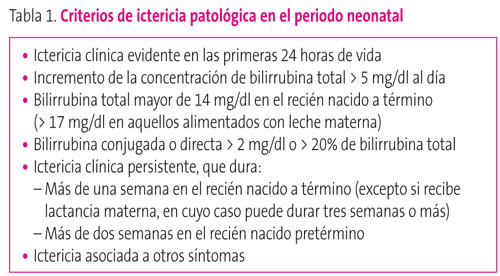 Tabla 1. Criterios de ictericia patológica en el periodo neonatal
